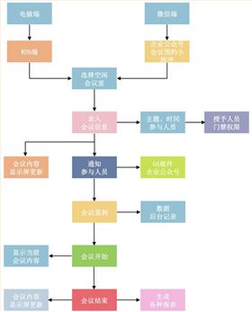 副本智能辦公291gdgdf