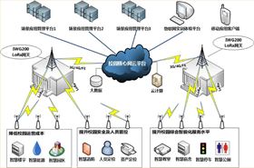 智慧社區、智慧校園(1)869