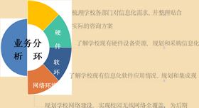 智慧社區、智慧校園(1)846