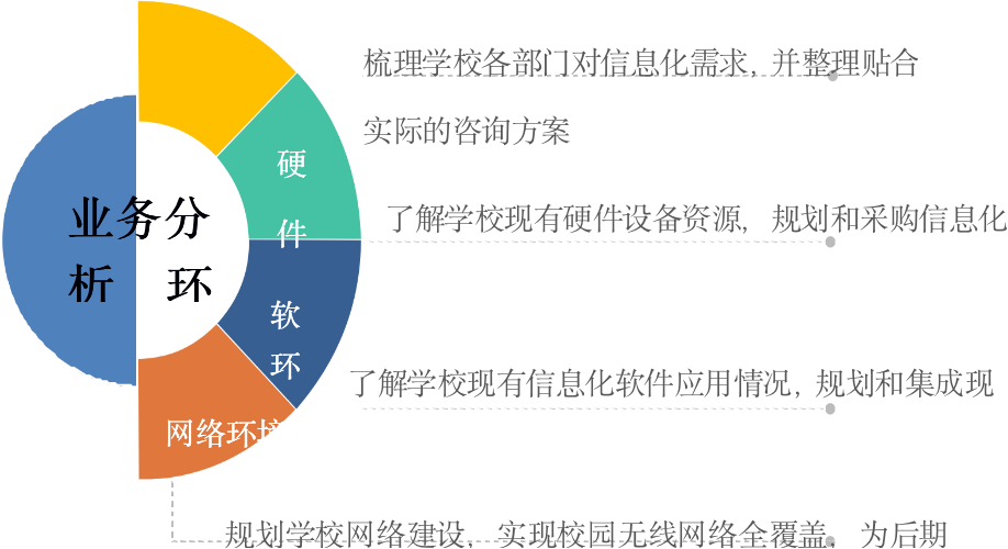 智慧社區(qū)、智慧校園(1)846 智慧社區(qū)、智慧校園(1)846